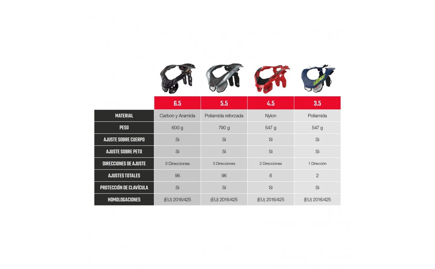 Collarín Leatt 5.5 Forge |LB102404012|